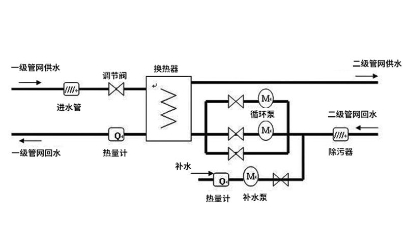 螺旋板換熱器結構圖計算